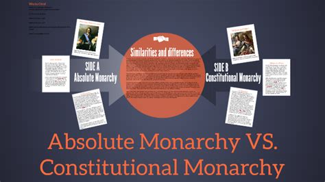 Absolute Monarchy VS. Constitutional Monarchy by Alexa Lanier