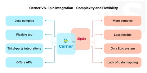 Epic Vs Cerner Ehr Comparison