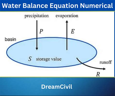 Water Balance Equation Numerical : Engineering Hydrology - Dream Civil