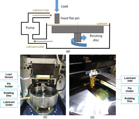 A Schematic Illustration Of Tribometer System In The Pin On Disc