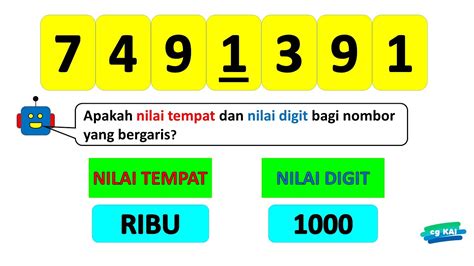 Nilai Tempat Dan Nilai Digit Tahun Youtube