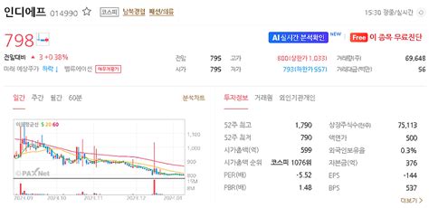 인디에프 주가 전망 목표주가 2024년 투자 전망