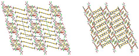 Magnetochemistry Free Full Text Recent Advances On Anilato Based