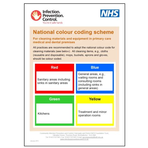 Infection Control And Colour Coding Information Chart A1 Hygiene