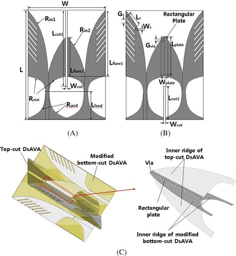 Geometries Of The Doubleslot Antipodal Vivaldi Antenna Dsava And