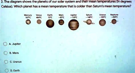 SOLVED: The diagram shows the planets of our solar system and their ...