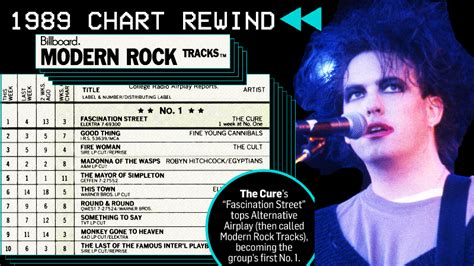 The Cures Fascination Street Hits No1 On Modern Rock Tracks In 1989