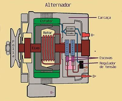 Aula Fontes De Fornecimento De Energia Para O Autom Vel Utilizando