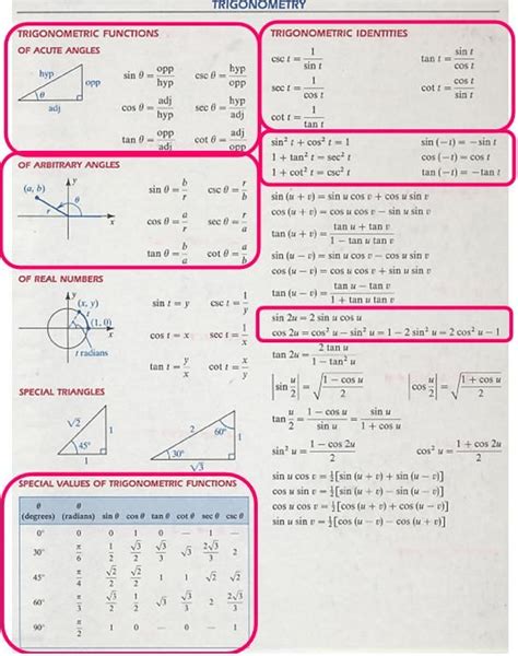 Image Detail For Trigonometry Formulas Gcse Math Studying Math