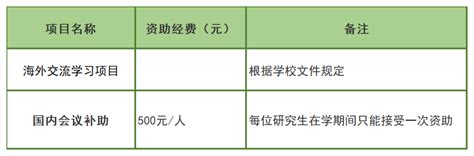 别错过！温州大学创新创业学院2023年创业教育硕士研究生调剂公告专业考生招生