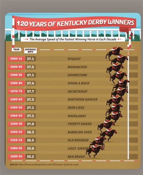 Printable Kentucky Derby Post Positions 2023