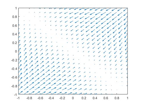 What Is A Gradient Vector At Collection Of What Is A