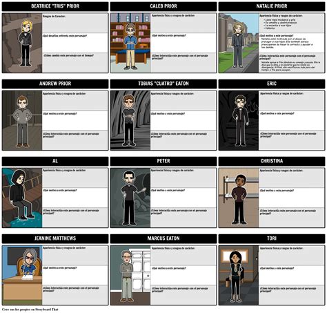 Mapa De Caracteres Divergente Storyboard Par Es Examples