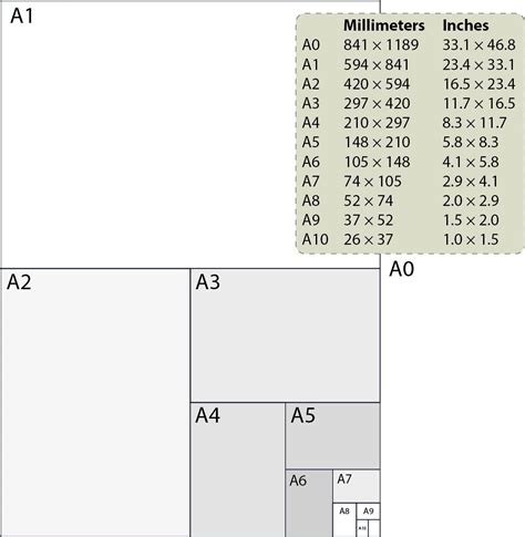 Paper Sizes Chart Paper Formats Sizes And Dimensions