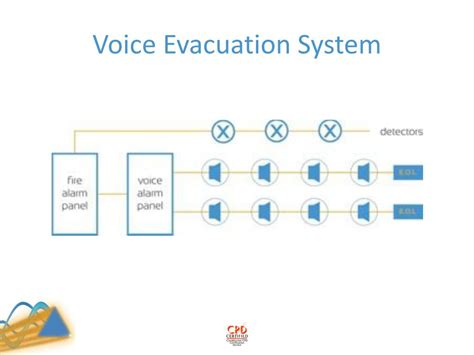 Voice Evacuation System Schematic Diagram