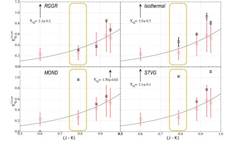 Stellar Disk Mass To Light Ratio Y D In The M Band As A