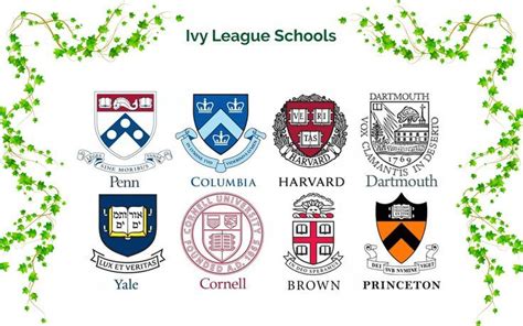 Ivy League Schools: An Insight - Students Konnect Blogs | Ivy league ...