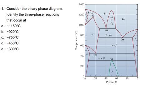 Binary Phase Diagram Equations Phase Diagrams Diagram Ternar