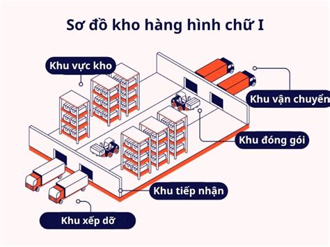 tong hop cac    kho hang pho bien nhat