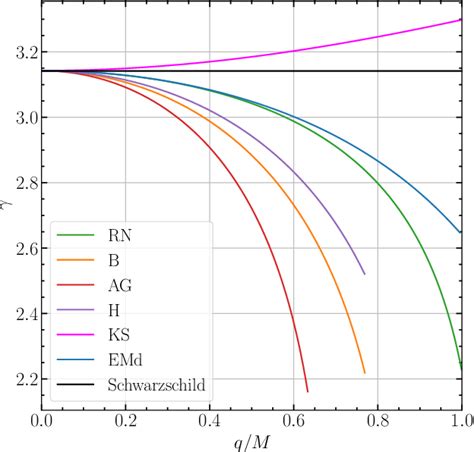 Pdf Photon Rings Of Spherically Symmetric Black Holes And Robust