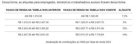 Tabela Inss Atualizada Valores Descontos E Dedu O