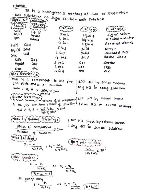 Chemistry Mind Map (Full Syllabus) | PDF