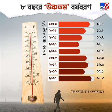 Winter Update ২০১৫ পর ‘উষ্ণতম’ বর্ষবরণ পশ্চিমী ঝঞ্ঝার গেরো কাটিয়ে জাঁকিয়ে শীত কবে Bengali