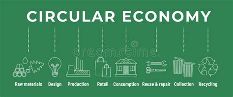 Circular Economy Line Infographic On Green Diagram Sustainable