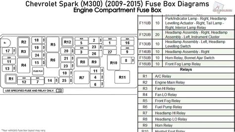 Fiat 500 Fuse Box Diagram: A Visual Guide to Understanding the 2009 ...