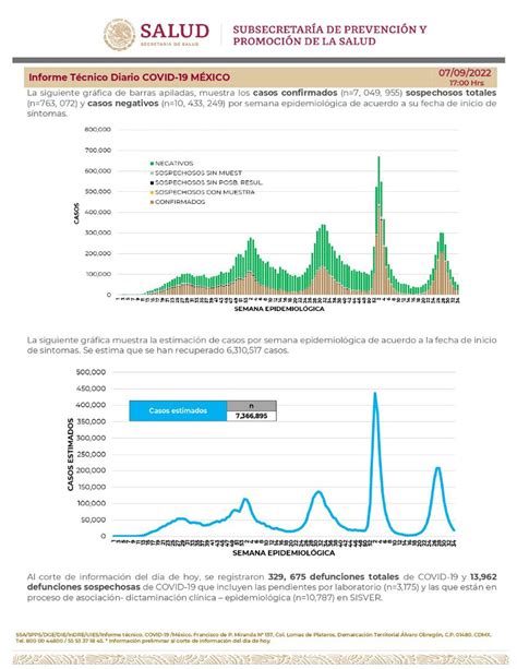 SSalud Queretaro on Twitter RT SSalud mx Comunicado Técnico Diario