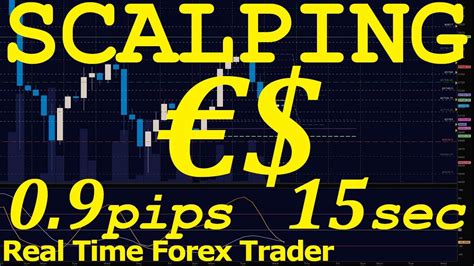 0 9 Pips Scalping Eurusd Forex Live Day Trading How To Trade Scalp