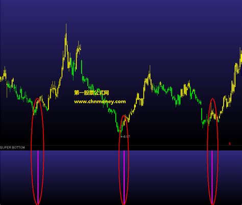 超级拐点主图副图选股预警附有效果检测图加密源码无未来指标下载通达信公式好公式网
