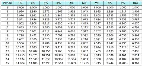 Present Value Of An Annuity Due Accounting Hub