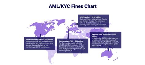 Compliance Checklist What A Company Needs To Do To Be Aml Compliant