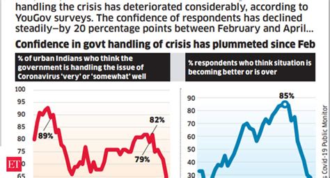 Clean Power Daily Chart Data Wise The Economic Times