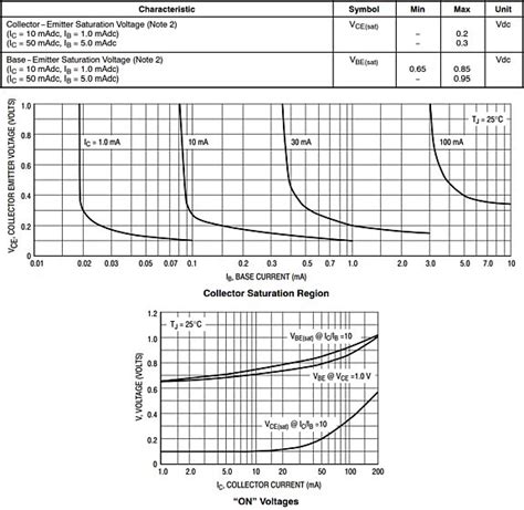 How To Use A Bipolar Junction Transistor Bjt As A Switch