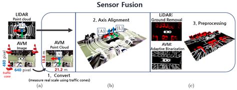 Sensors Free Full Text Parking Line Based Slam Approach Using Avm