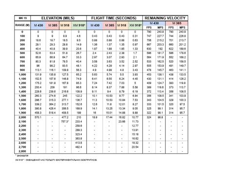 MK19 v1 Full | PDF