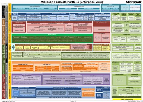 Why Microsoft Office Will Dominate The Next Decade As Well Nasdaqmsft Seeking Alpha