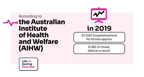 Stroke Blog Post Life Saving First Aid
