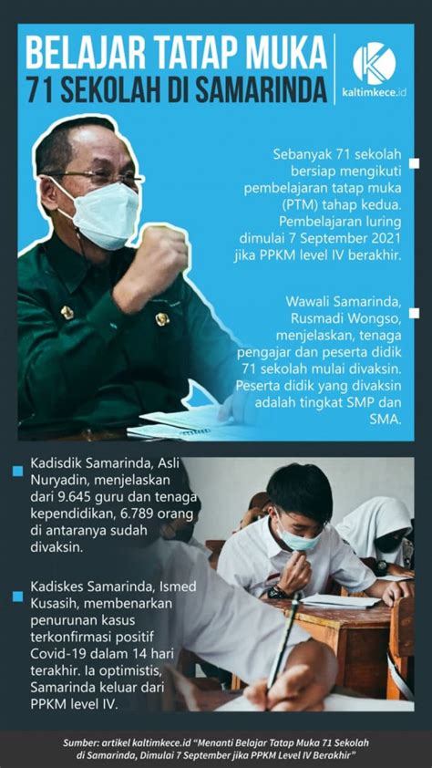 Infografik Persiapan Pembelajaran Tatap Muka Di Samarinda Kaltim Kece