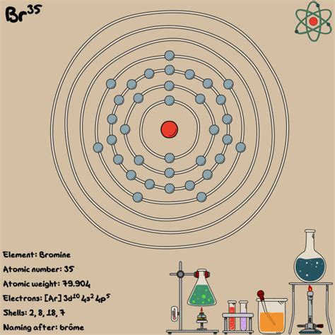 60 Bromine On The Periodic Table Stock Illustrations Royalty Free Vector Graphics And Clip Art