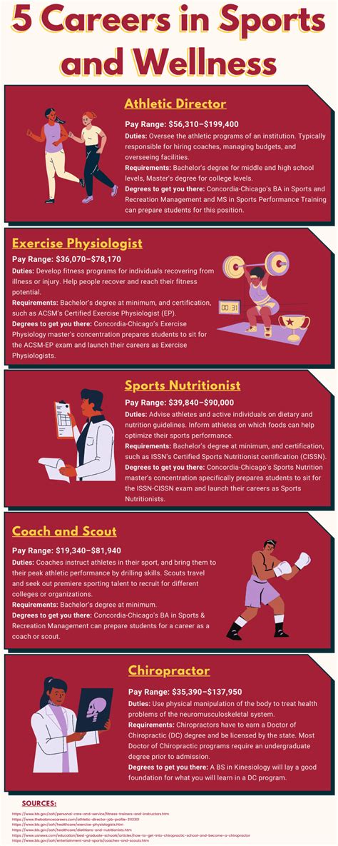 5 Careers In Sports And Wellness