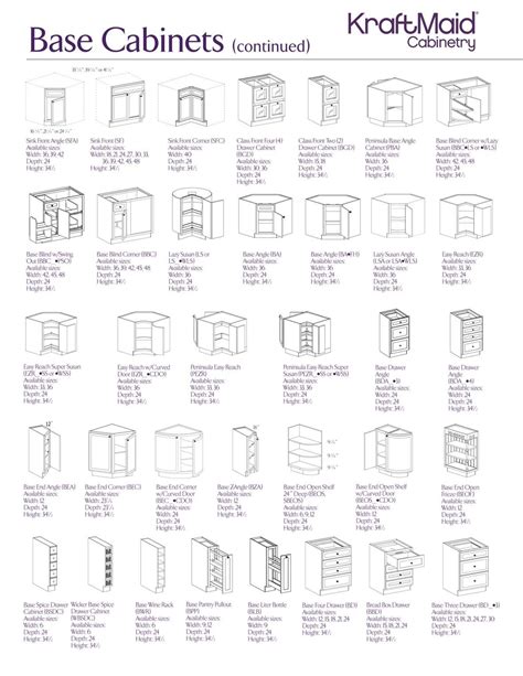 Kitchen Cabinet Measurements Chart