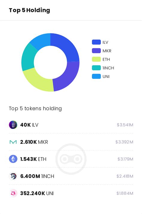 Whale Further Withdrew ILV MKR And ENS From Binance