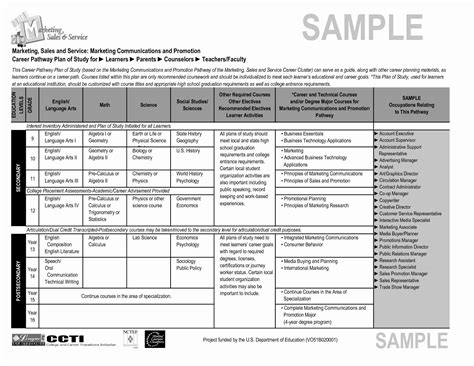 Integrated Marketing Communications Plan Template Free Nisma Info