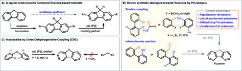 Approaches and difficulties of fluorene syntheses; (A) traditional... | Download Scientific Diagram