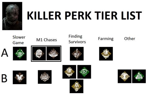 Dbd Killer Perk Tier List Deadbydaylight