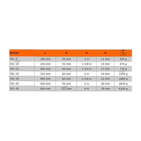 Klucz Do Rur Typu Stillson 450 Mm 361 18 BAHCO