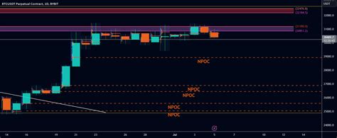 Naked Point Of Control NPOC For BYBIT BTCUSDT P By CryptoTrend Alerts